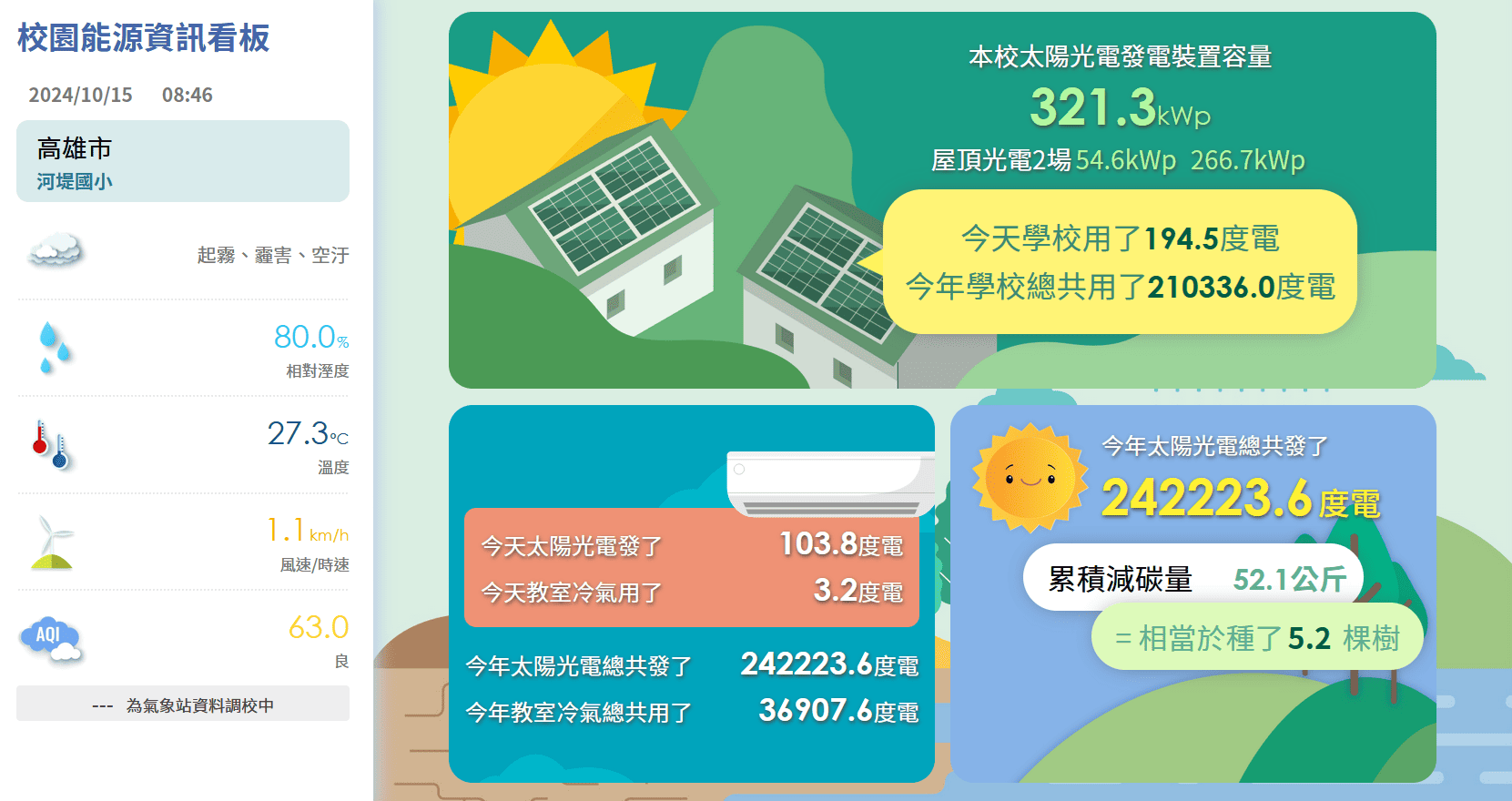 建置高雄市校園能源管理系統(EMS)圖1