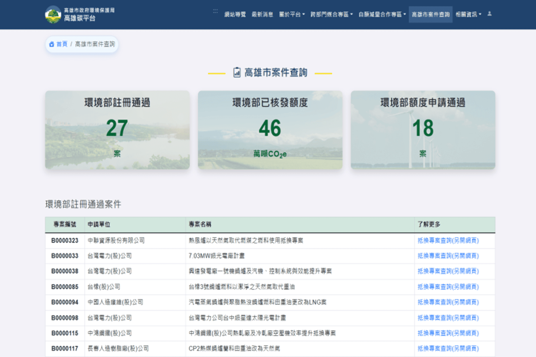 跨部門溫室氣體合作減量圖2