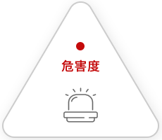 危害度