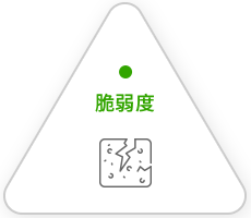 脆弱度