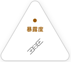 暴露度